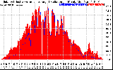 Solar PV/Inverter Performance Solar Radiation & Effective Solar Radiation per Minute