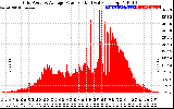 Solar PV/Inverter Performance Inverter Power Output