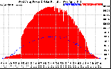 Solar PV/Inverter Performance West Array Power Output & Solar Radiation