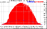 Solar PV/Inverter Performance Total PV Panel Power Output & Solar Radiation