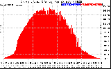 Solar PV/Inverter Performance East Array Actual & Average Power Output