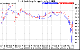 Solar PV/Inverter Performance Photovoltaic Panel Voltage Output