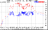 Solar PV/Inverter Performance Inverter Operating Temperature