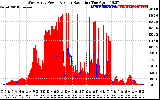 Solar PV/Inverter Performance West Array Power Output & Solar Radiation