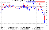 Solar PV/Inverter Performance Photovoltaic Panel Voltage Output