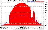 Solar PV/Inverter Performance West Array Power Output & Solar Radiation