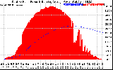 Solar PV/Inverter Performance Total PV Panel & Running Average Power Output