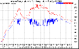 Solar PV/Inverter Performance Inverter Operating Temperature