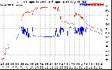 Solar PV/Inverter Performance Inverter Operating Temperature