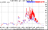 Solar PV/Inverter Performance Photovoltaic Panel Current Output