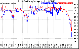 Solar PV/Inverter Performance Photovoltaic Panel Voltage Output