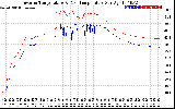 Solar PV/Inverter Performance Inverter Operating Temperature