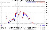 Solar PV/Inverter Performance Photovoltaic Panel Power Output