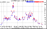 Solar PV/Inverter Performance Photovoltaic Panel Current Output