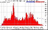 Solar PV/Inverter Performance West Array Actual & Running Average Power Output