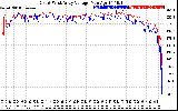 Solar PV/Inverter Performance Photovoltaic Panel Voltage Output