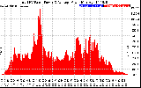 Solar PV/Inverter Performance Total PV Panel Power Output