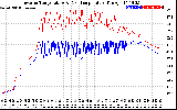 Solar PV/Inverter Performance Inverter Operating Temperature