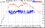 Solar PV/Inverter Performance Inverter Operating Temperature