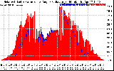 Solar PV/Inverter Performance Solar Radiation & Effective Solar Radiation per Minute