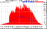 Solar PV/Inverter Performance West Array Power Output & Effective Solar Radiation