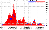 Solar PV/Inverter Performance East Array Power Output & Solar Radiation