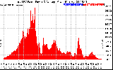 Solar PV/Inverter Performance Total PV Panel Power Output