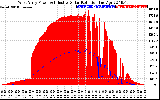 Solar PV/Inverter Performance West Array Power Output & Effective Solar Radiation