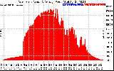 Solar PV/Inverter Performance West Array Actual & Average Power Output