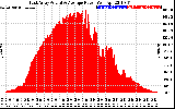 Solar PV/Inverter Performance East Array Actual & Average Power Output