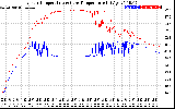 Solar PV/Inverter Performance Inverter Operating Temperature