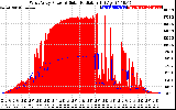 Solar PV/Inverter Performance West Array Power Output & Solar Radiation