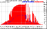 Solar PV/Inverter Performance West Array Power Output & Effective Solar Radiation