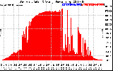 Solar PV/Inverter Performance West Array Actual & Average Power Output