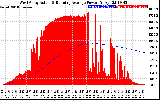 Solar PV/Inverter Performance West Array Actual & Running Average Power Output