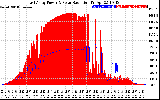 Solar PV/Inverter Performance East Array Power Output & Solar Radiation