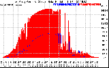 Solar PV/Inverter Performance East Array Power Output & Effective Solar Radiation