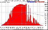 Solar PV/Inverter Performance Total PV Panel & Running Average Power Output