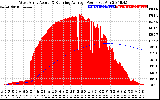 Solar PV/Inverter Performance West Array Actual & Running Average Power Output