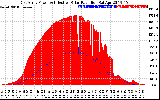 Solar PV/Inverter Performance East Array Power Output & Effective Solar Radiation