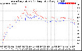 Solar PV/Inverter Performance Inverter Operating Temperature