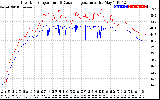 Solar PV/Inverter Performance Inverter Operating Temperature