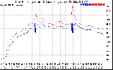 Solar PV/Inverter Performance Inverter Operating Temperature