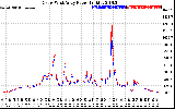 Solar PV/Inverter Performance Photovoltaic Panel Power Output