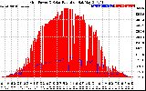 Solar PV/Inverter Performance Grid Power & Solar Radiation