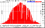 Solar PV/Inverter Performance Inverter Power Output