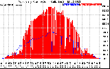 Solar PV/Inverter Performance West Array Power Output & Solar Radiation