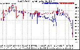 Solar PV/Inverter Performance Photovoltaic Panel Voltage Output