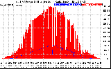 Solar PV/Inverter Performance Total PV Panel Power Output & Effective Solar Radiation