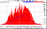 Solar PV/Inverter Performance East Array Power Output & Effective Solar Radiation